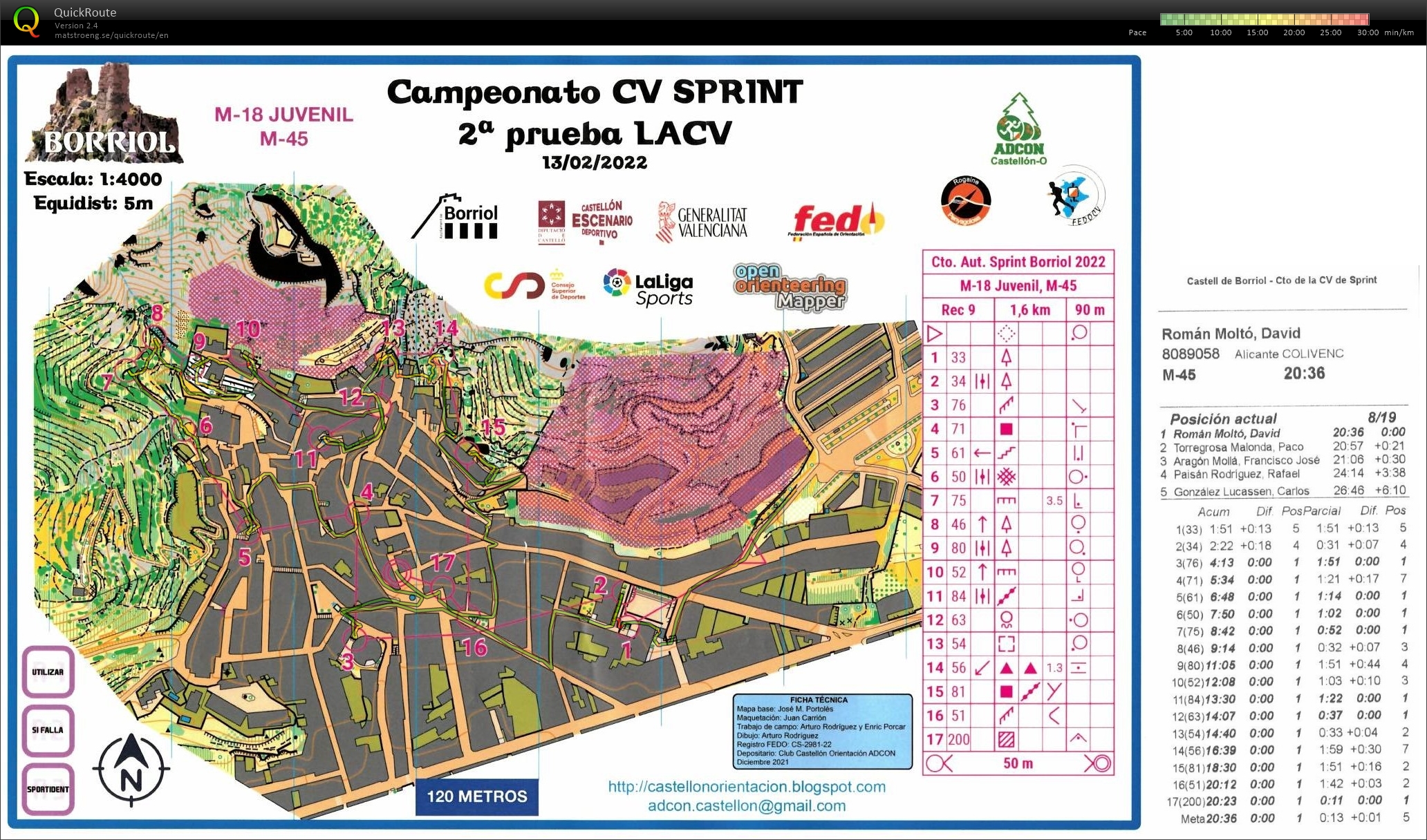 2ª LACV - Borriol - Camp. Aut. Sprint (13-02-2022)