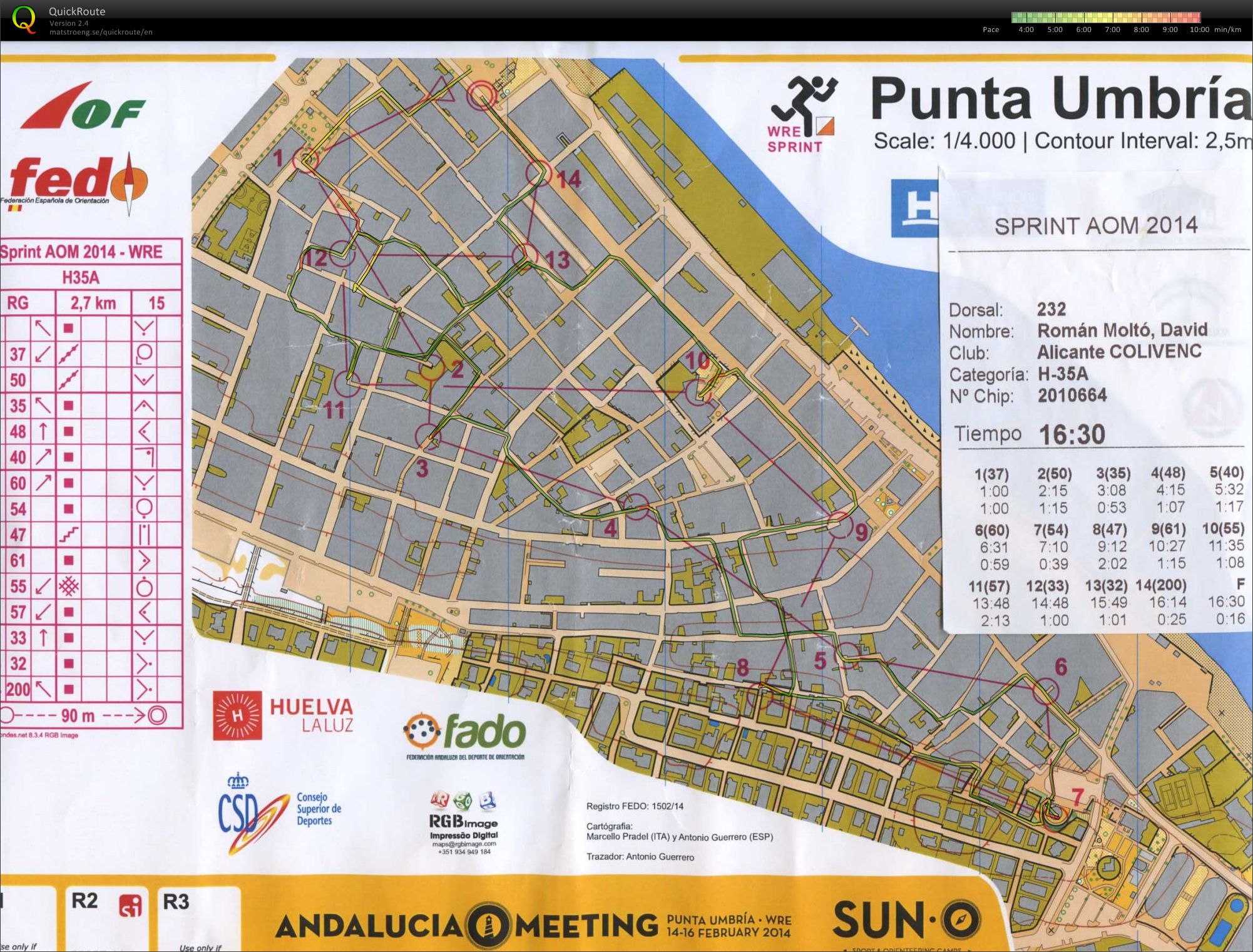 2ª LEO - Sprint - Punta Umbría (Huelva) (2014-02-17)